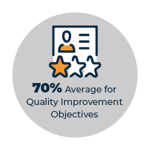 Quality Improvement